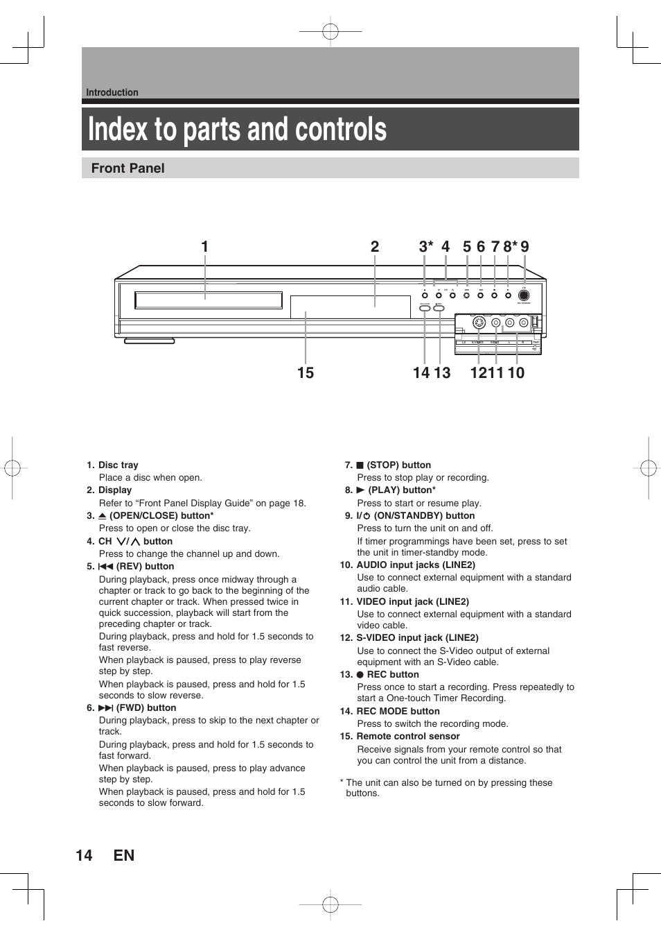 Index to parts and controls, Front panel | Toshiba D-RW2SU/D-RW2SC User Manual | Page 14 / 159