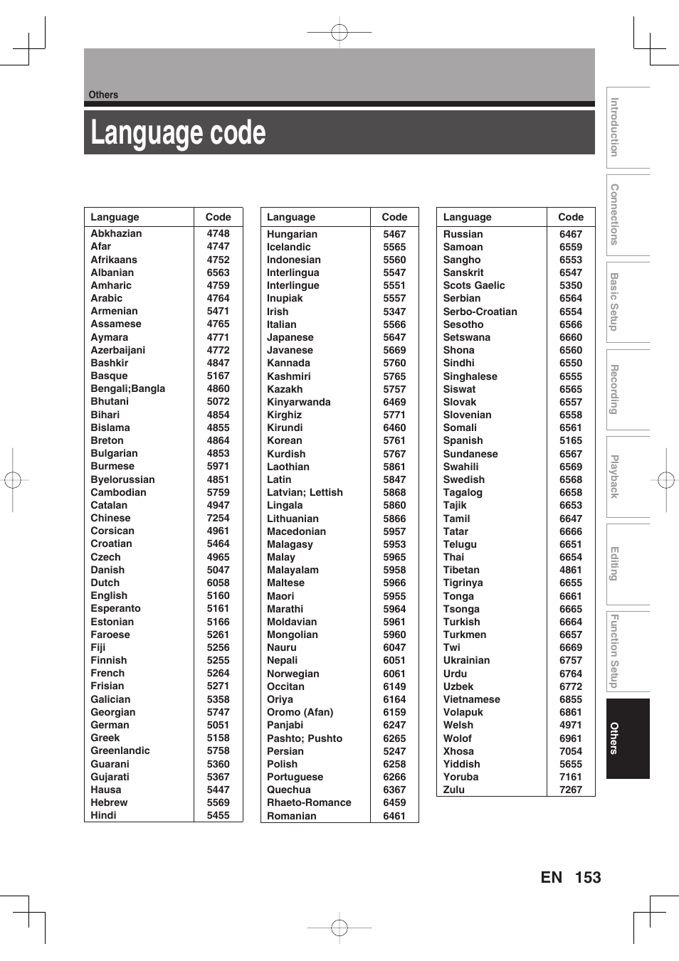 Language code | Toshiba D-RW2SU/D-RW2SC User Manual | Page 153 / 159