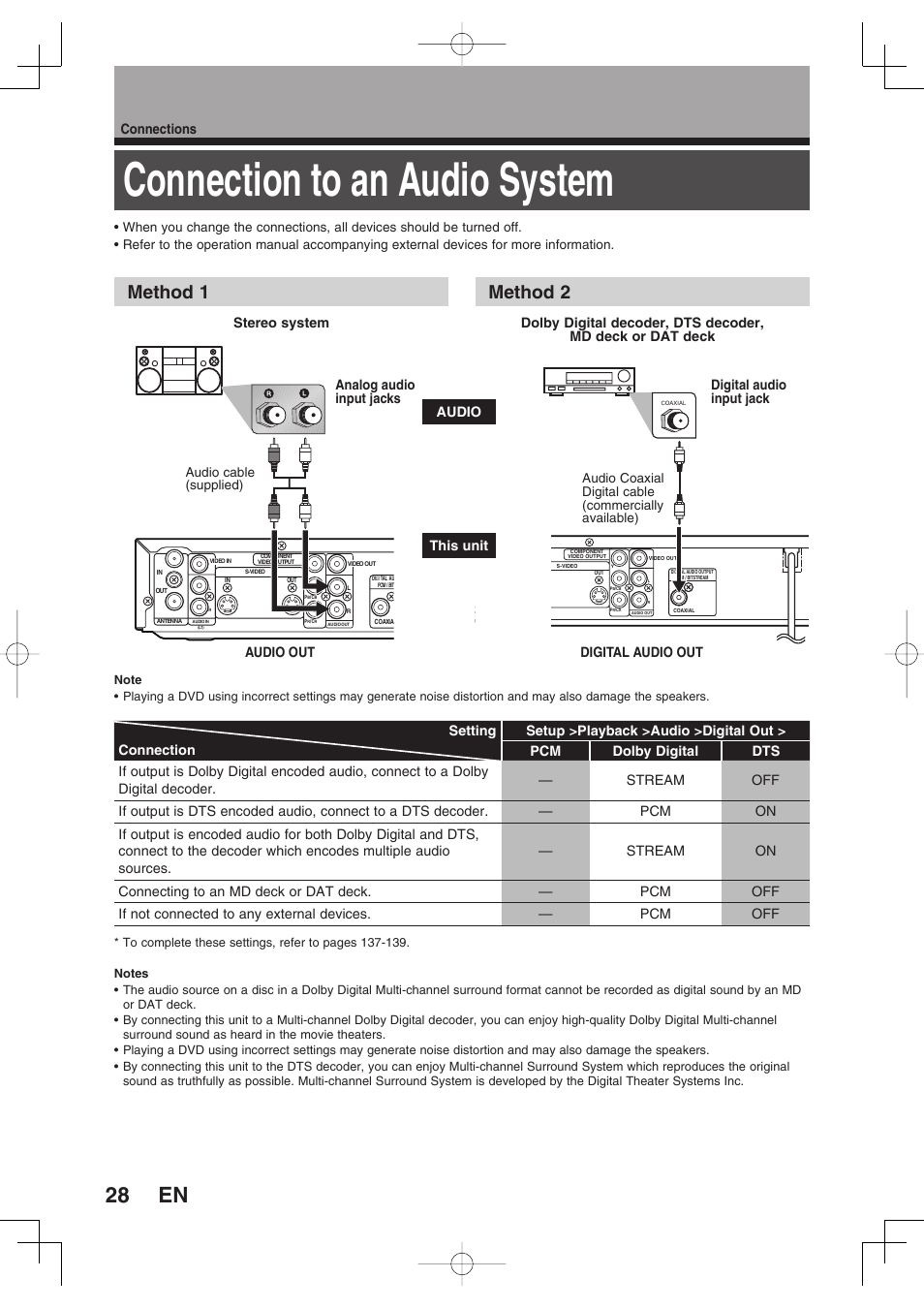 Connection to an audio system, Method 1, Method 2 | Connections, Stereo system audio analog audio input jacks, Audio out, Digital audio input jack, This unit | Toshiba D-RW2SU/D-RW2SC User Manual | Page 28 / 159