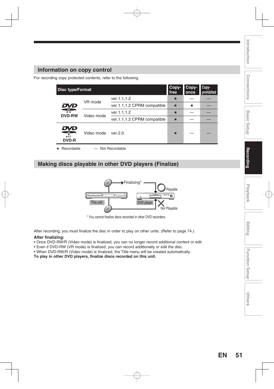 Information on copy control | Toshiba D-RW2SU/D-RW2SC User Manual | Page 51 / 159