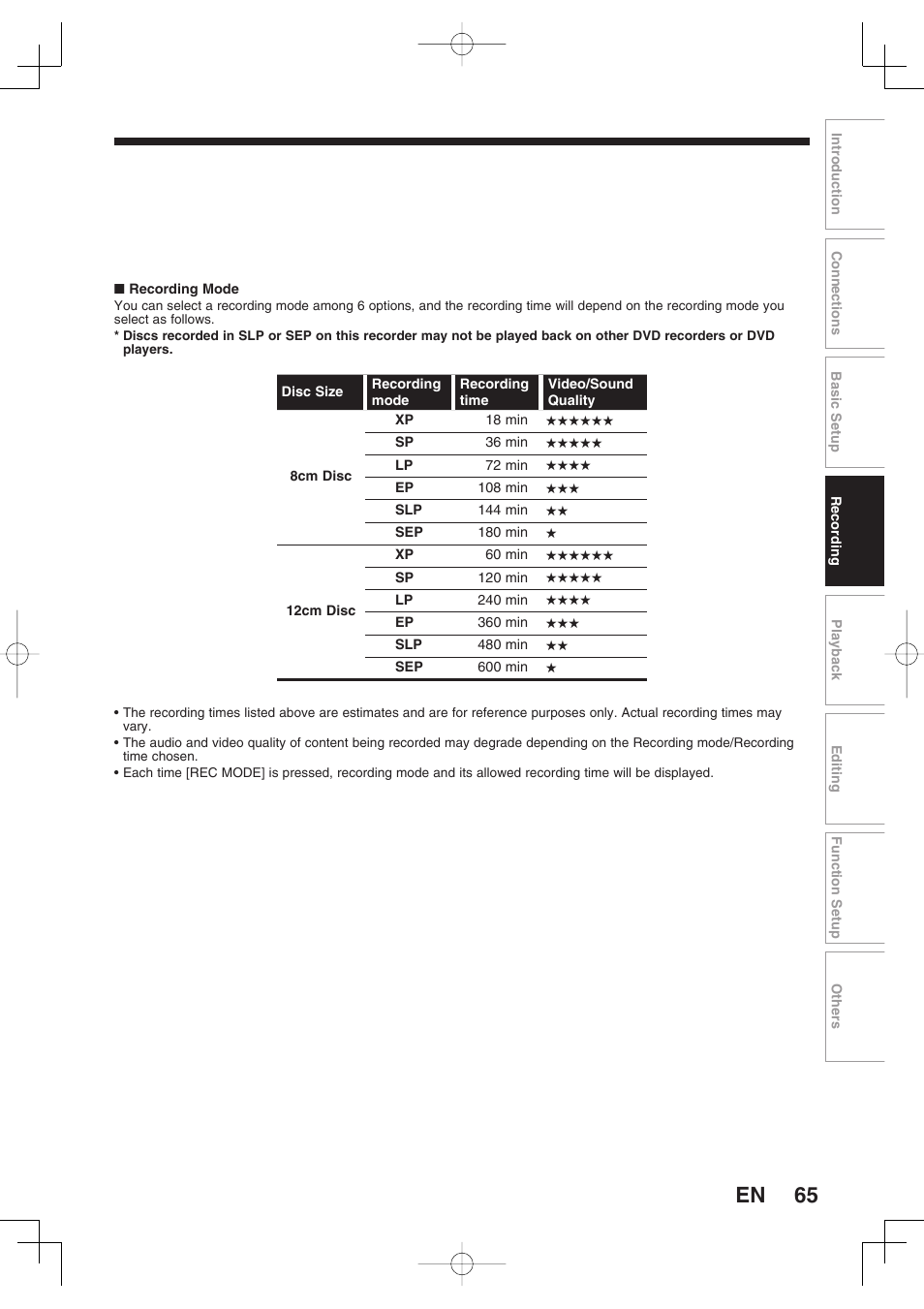 Toshiba D-RW2SU/D-RW2SC User Manual | Page 65 / 159