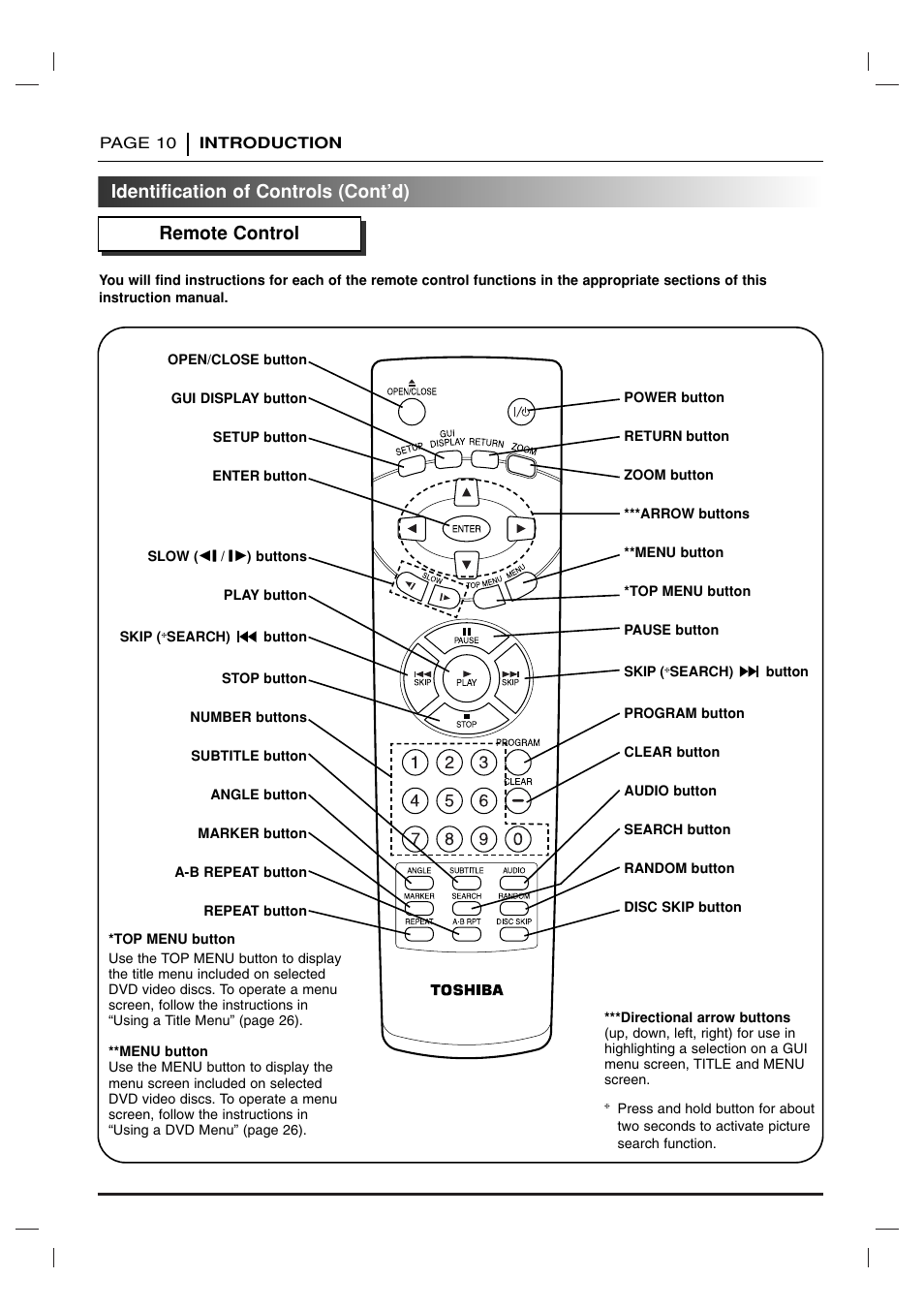 Identification of controls (cont’d) remote control | Toshiba SD 3755 User Manual | Page 10 / 48