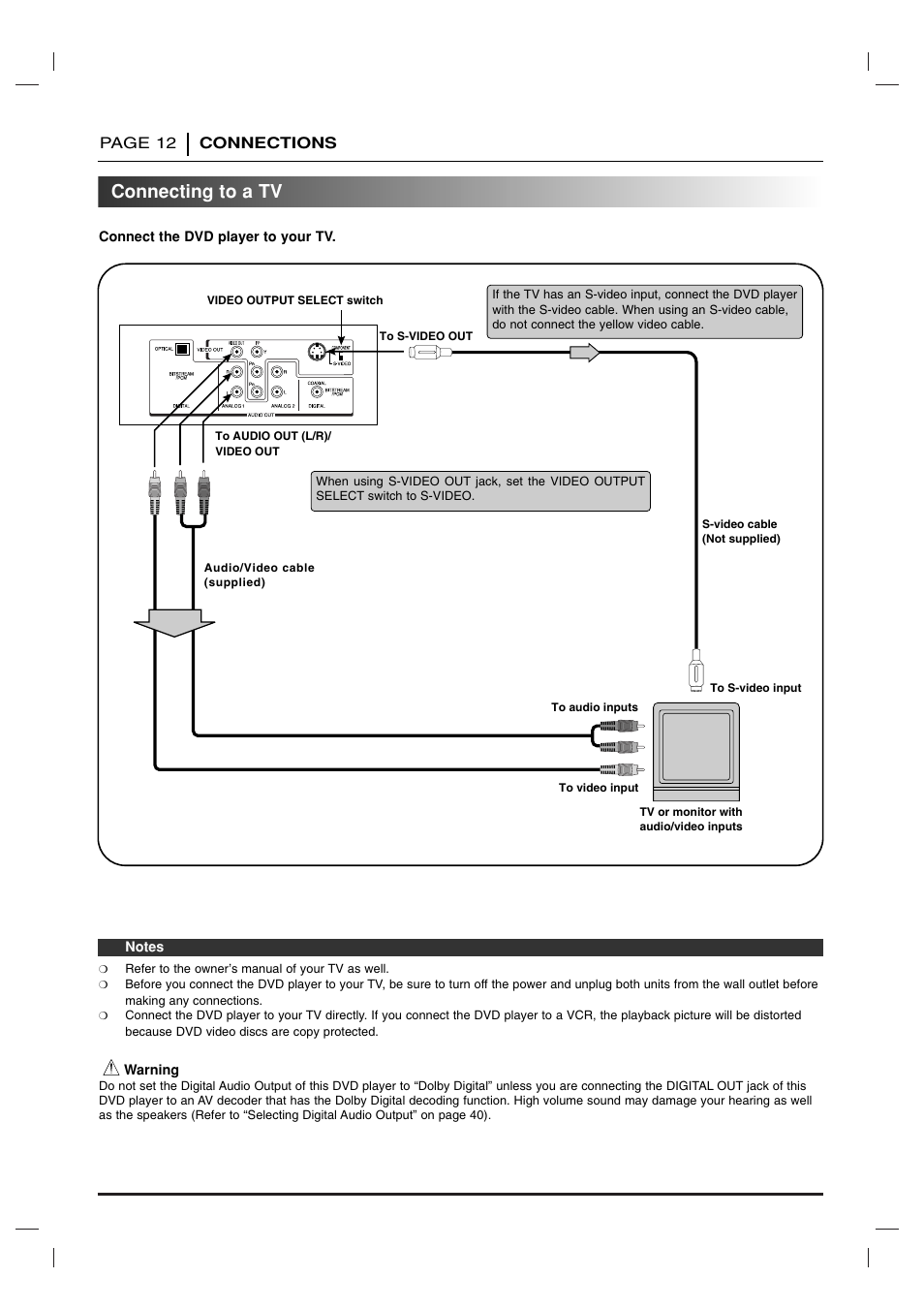 Connections, Connecting to a tv | Toshiba SD 3755 User Manual | Page 12 / 48