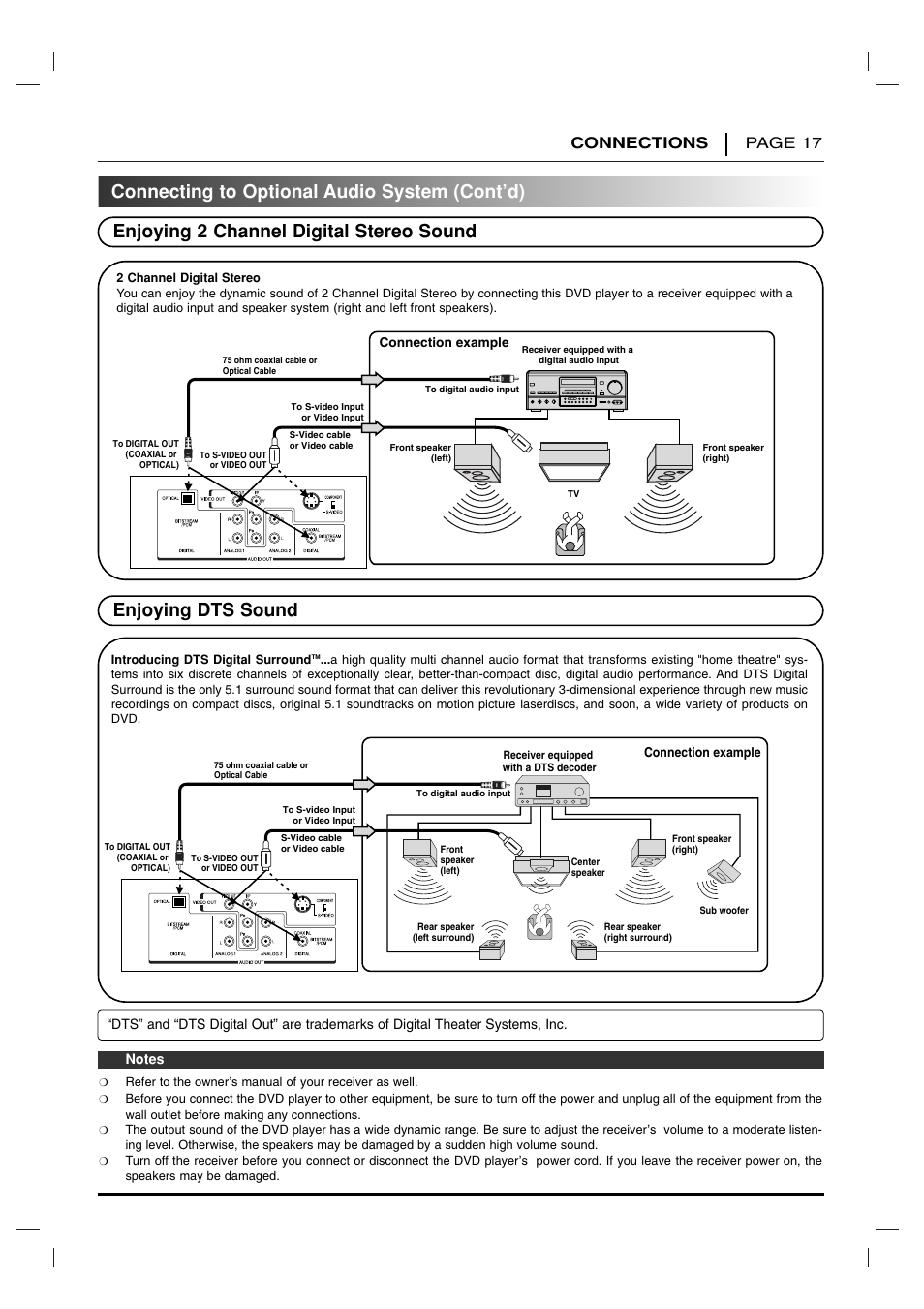 Connections page 17 | Toshiba SD 3755 User Manual | Page 17 / 48