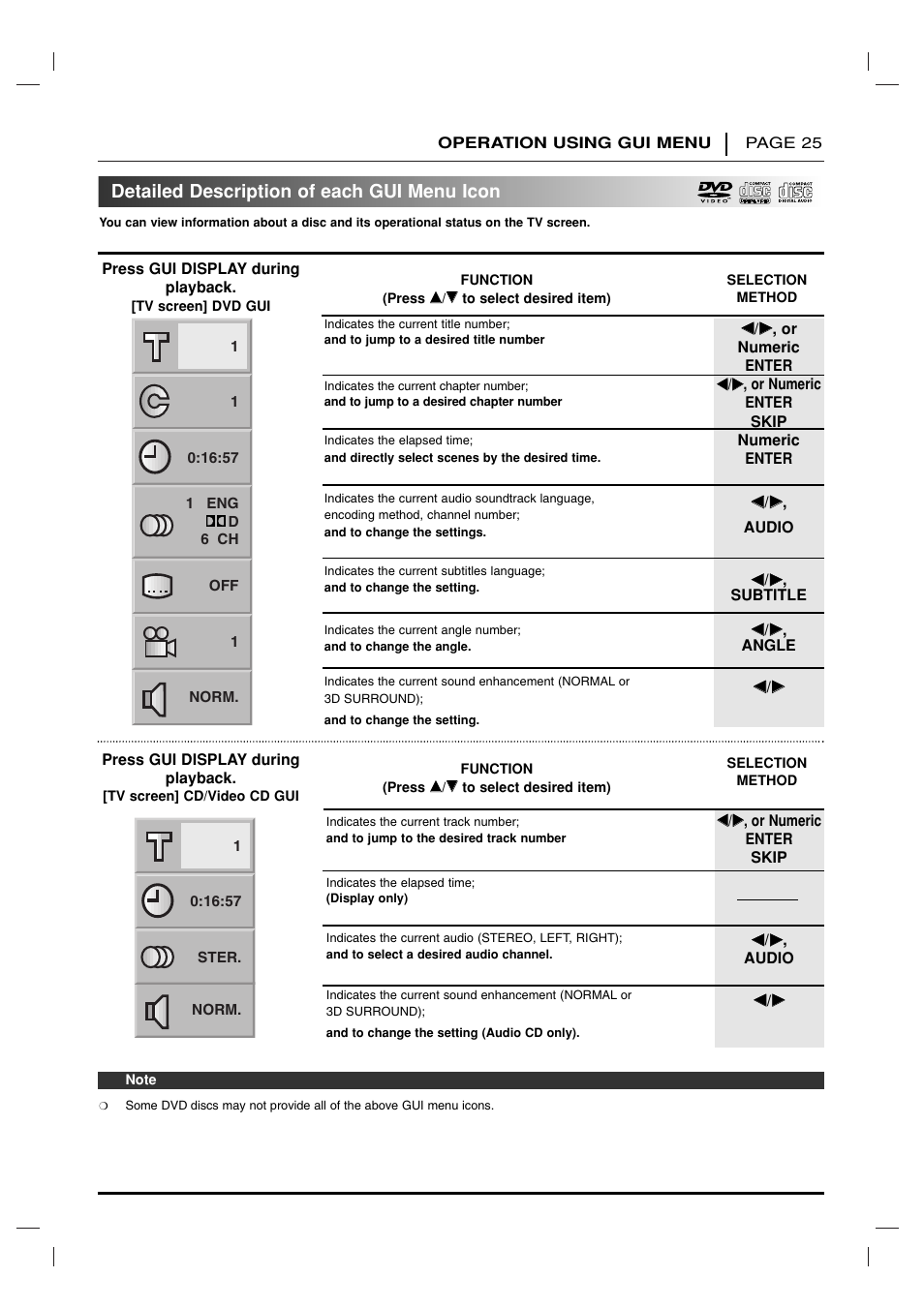 Detailed description of each gui menu icon | Toshiba SD 3755 User Manual | Page 25 / 48