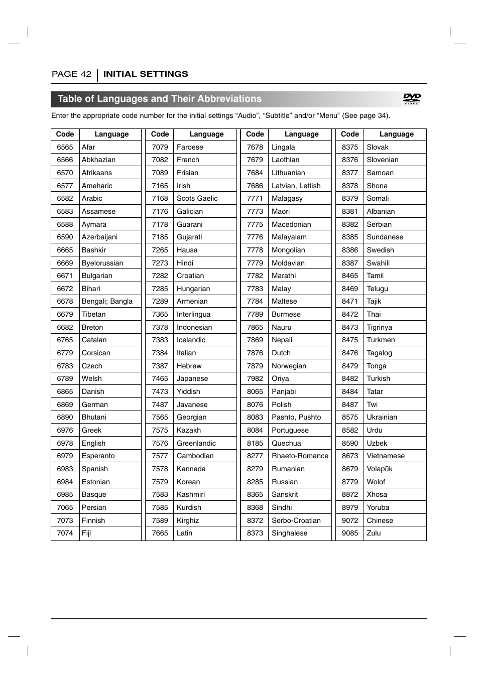 Others (drc/vocal/pbc), Table of languages and their abbreviations | Toshiba SD 3755 User Manual | Page 42 / 48