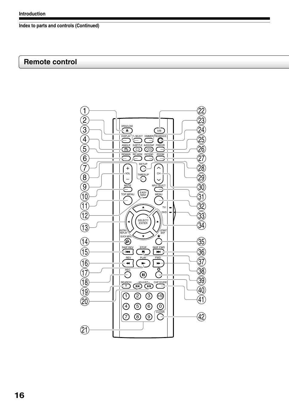 Remote control | Toshiba D-KR4SU User Manual | Page 16 / 131