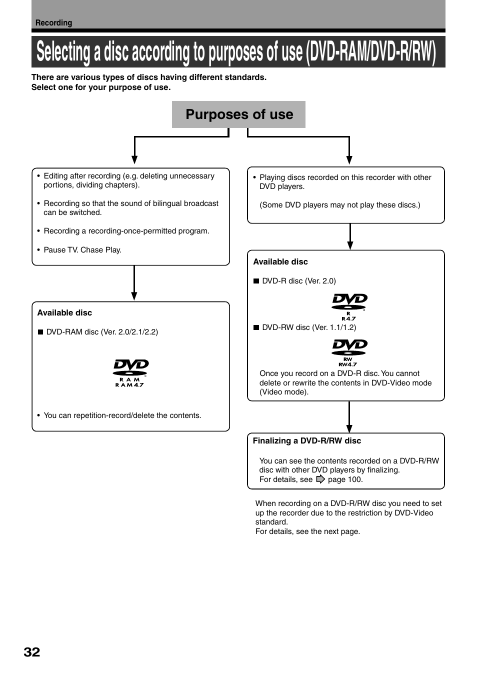 Purposes of use | Toshiba D-KR4SU User Manual | Page 32 / 131