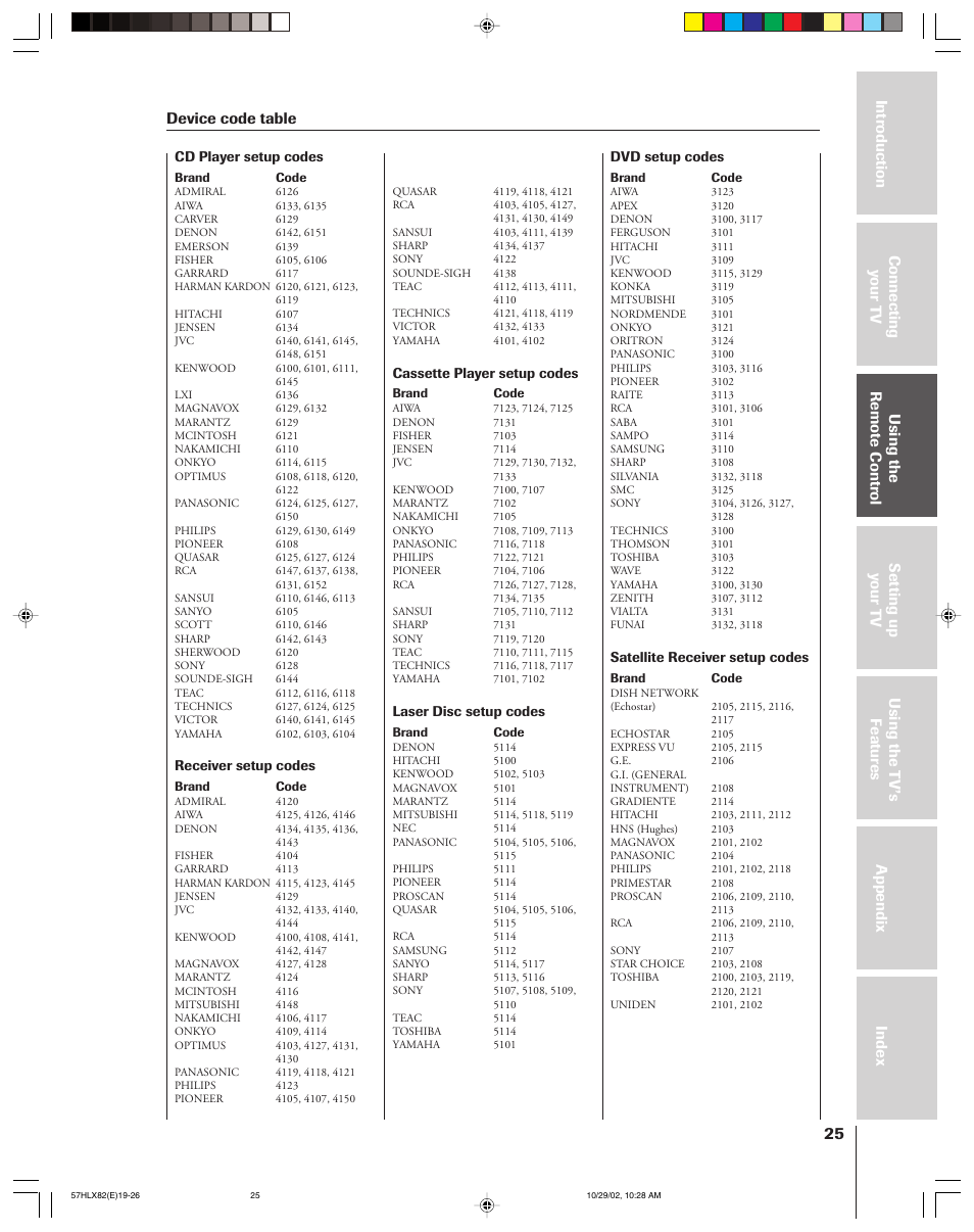 Device code table | Toshiba 57HLX82 User Manual | Page 25 / 72