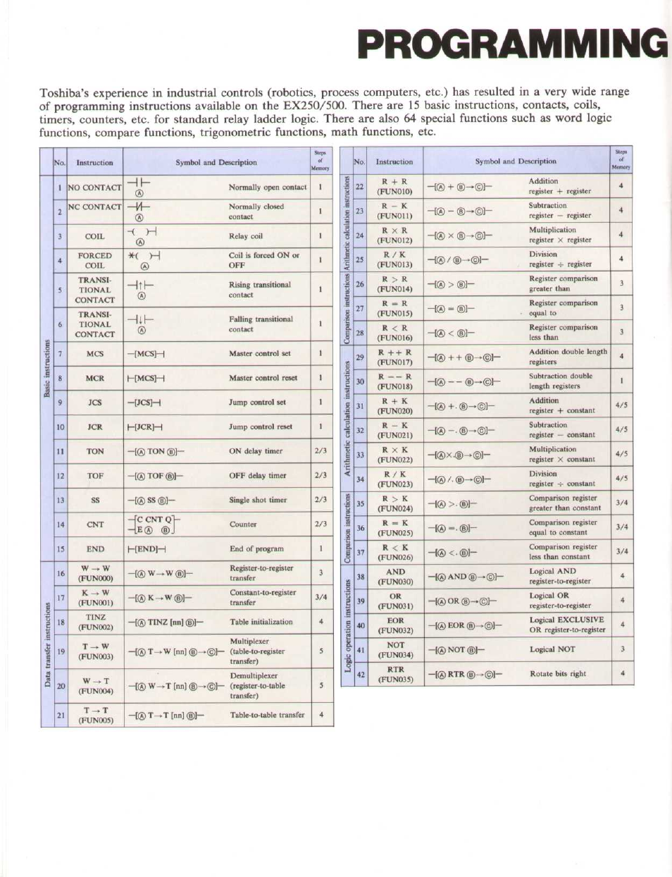 Programming, Mcsh, Hmcsh | Jcsh, Hendh | Toshiba EX250 User Manual | Page 12 / 20