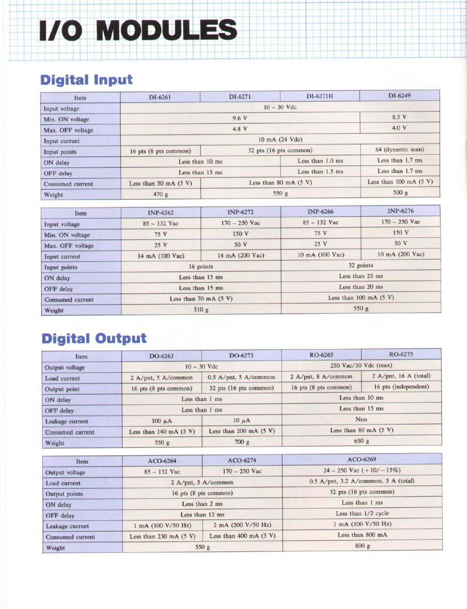 Digital input, Digital output, Ii digital input | On delay | Toshiba EX250 User Manual | Page 14 / 20