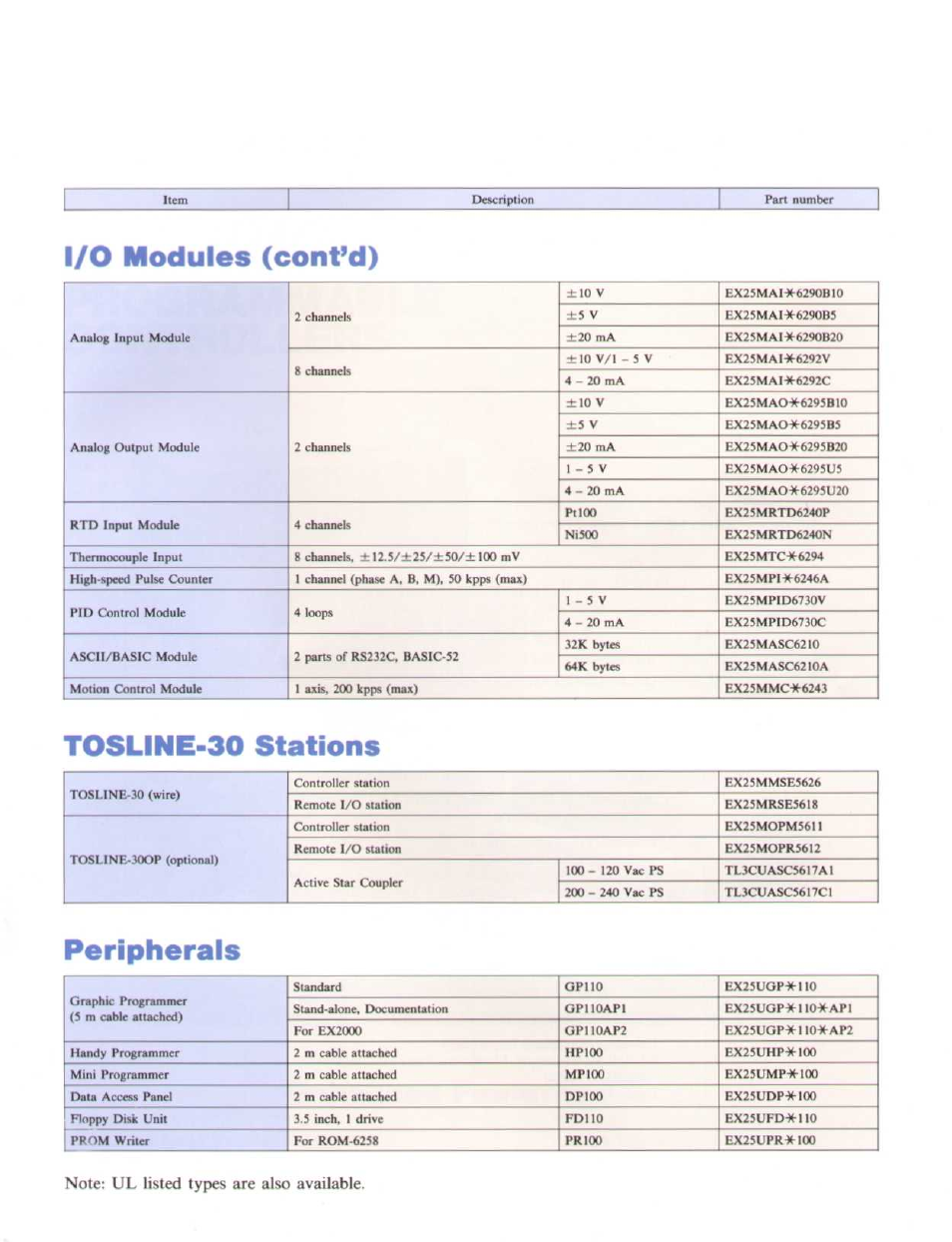 Tosline-30 stations, Peripherals, I/o modules (cont’d) | Toshiba EX250 User Manual | Page 19 / 20