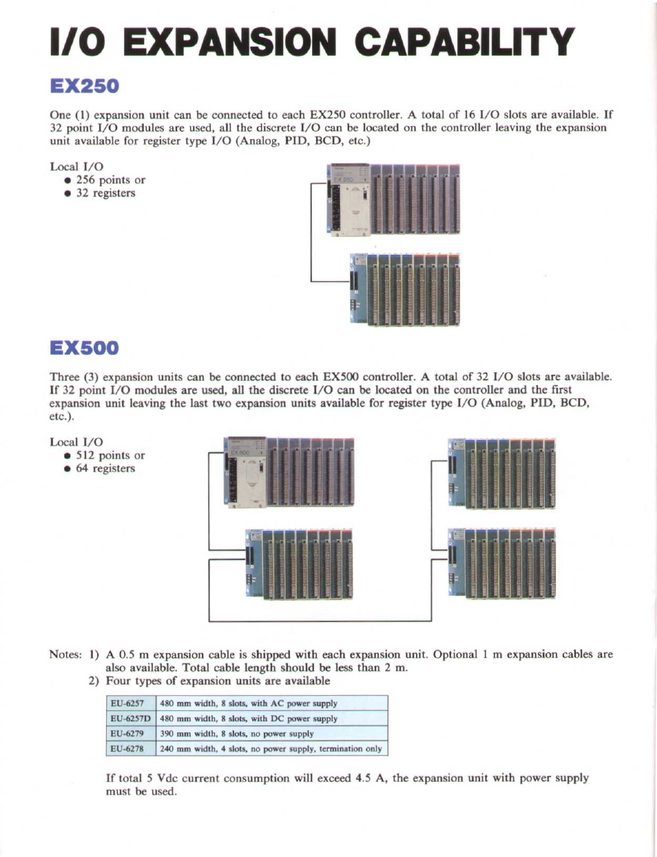 I/o expansion capability, Ex250, Ex500 | Expansion capability | Toshiba EX250 User Manual | Page 4 / 20