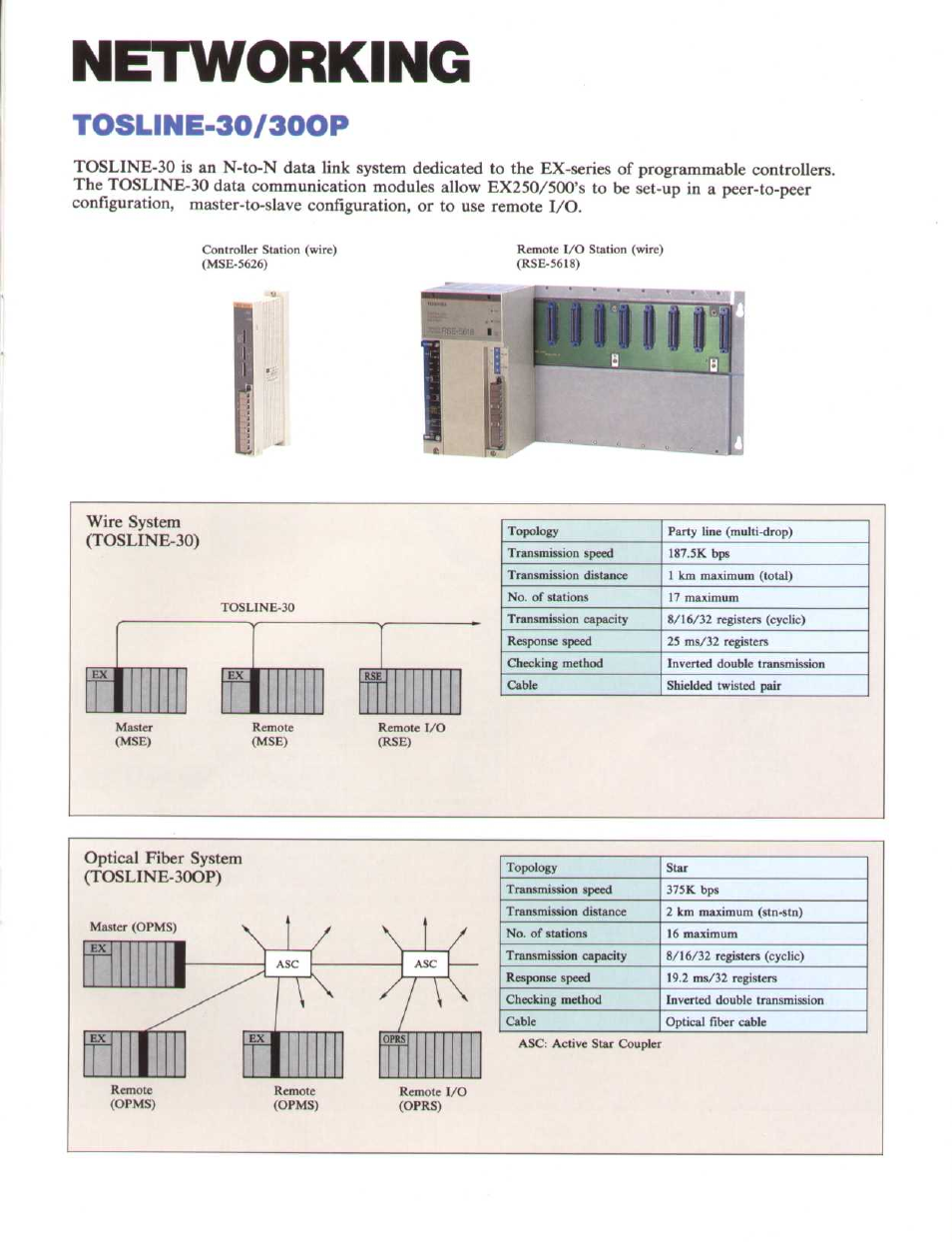 Networking, Tosline-30/30op | Toshiba EX250 User Manual | Page 5 / 20