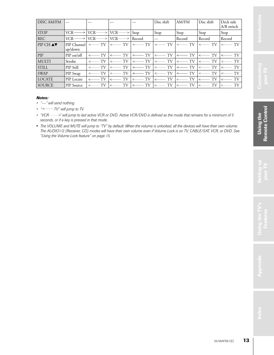 Toshiba 36AFX61 User Manual | Page 13 / 52