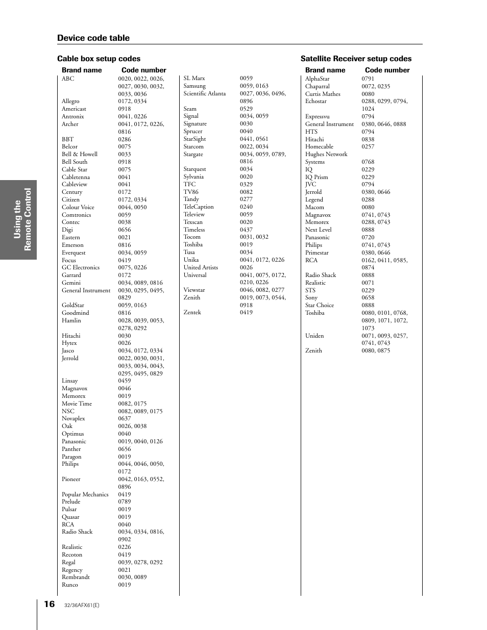 Device code table | Toshiba 36AFX61 User Manual | Page 16 / 52