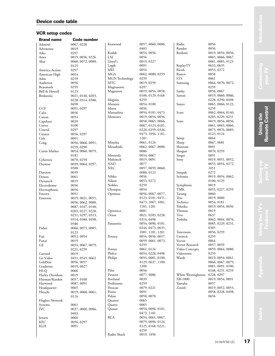 Device code table | Toshiba 36AFX61 User Manual | Page 17 / 52
