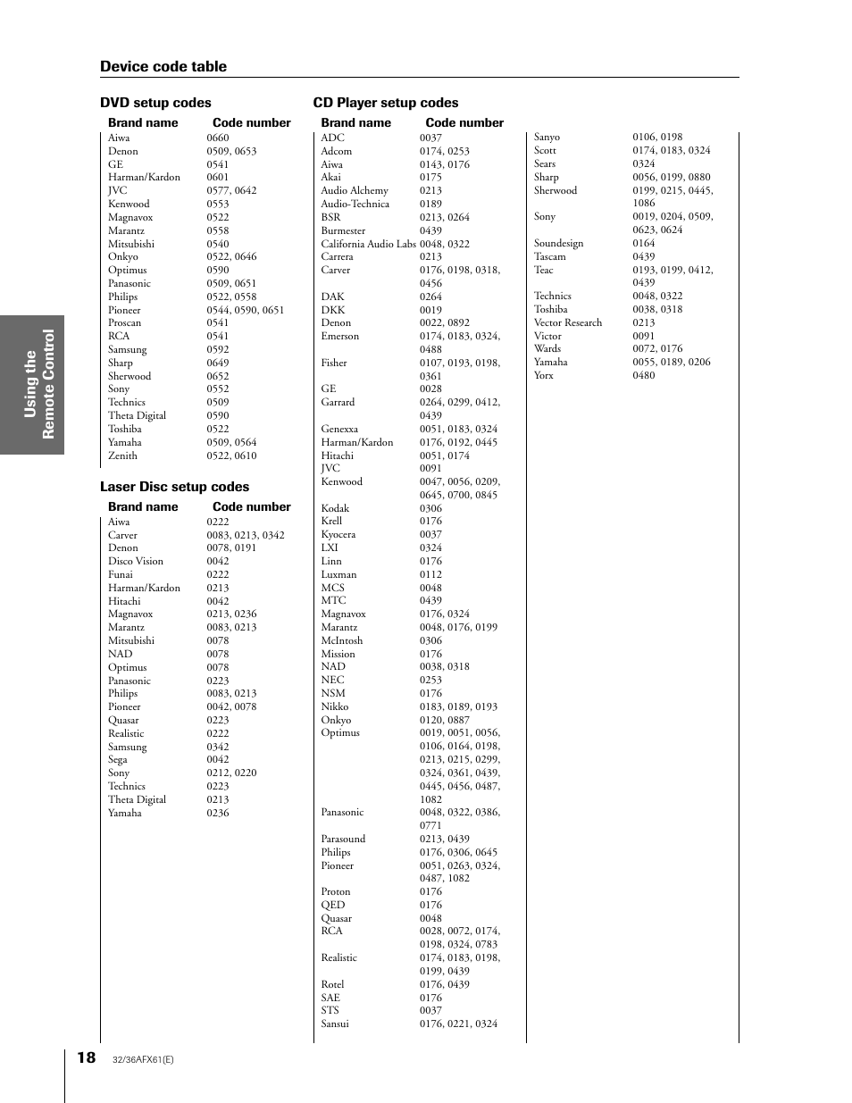 Device code table | Toshiba 36AFX61 User Manual | Page 18 / 52