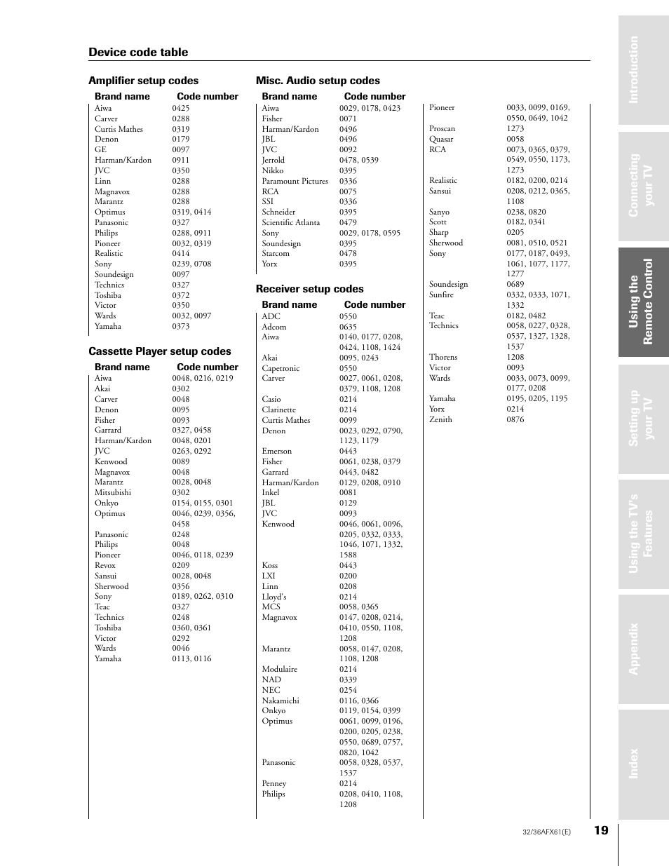 Device code table | Toshiba 36AFX61 User Manual | Page 19 / 52