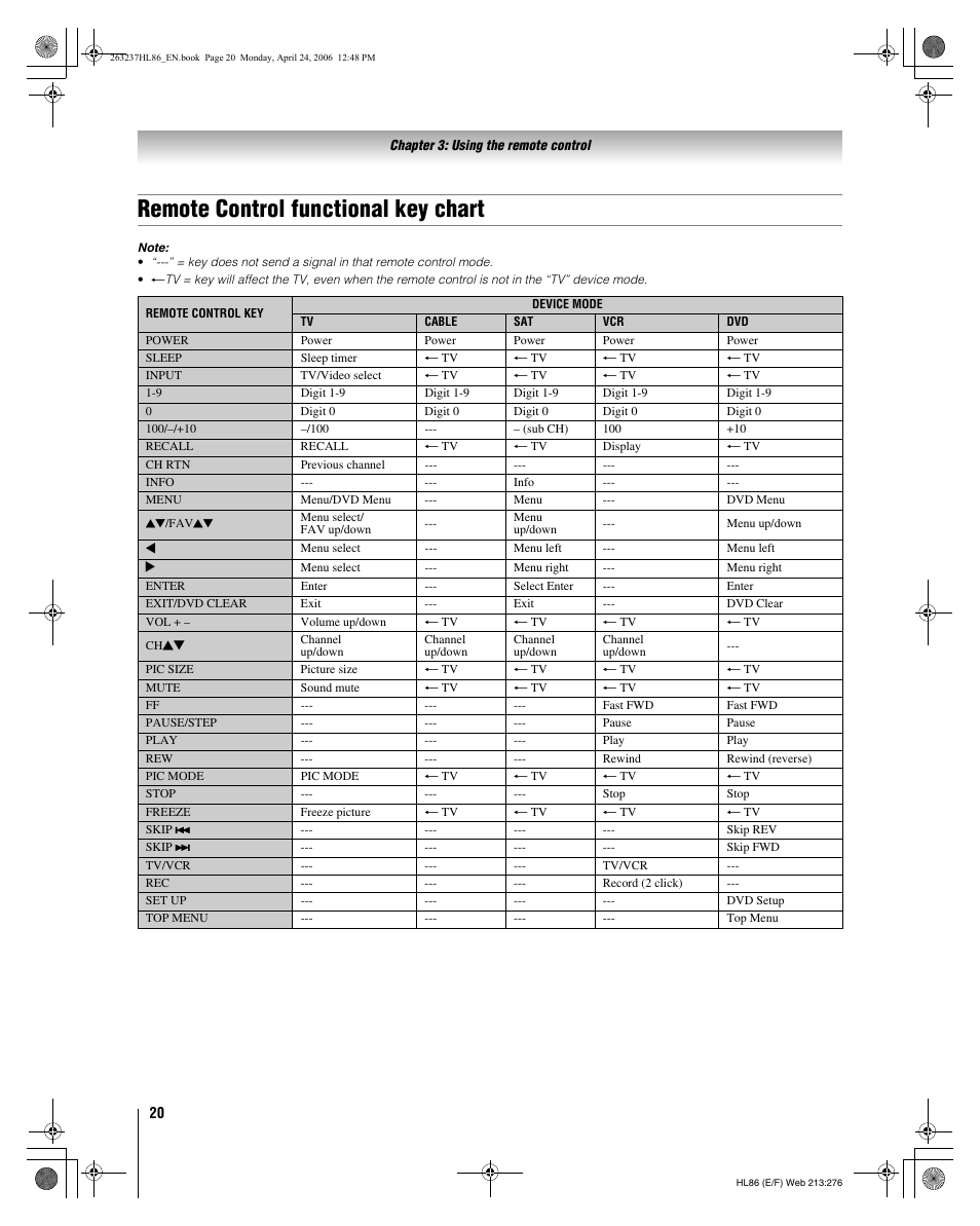 Remote control functional key chart | Toshiba 26HL86 User Manual | Page 20 / 50