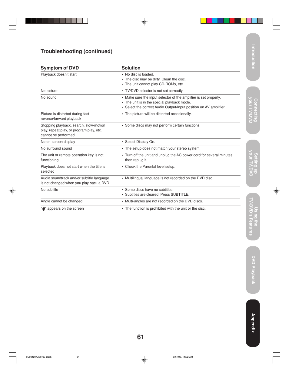Troubleshooting (continued) | Toshiba 17HLV85 User Manual | Page 61 / 66