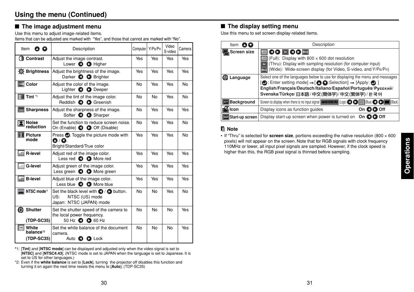 The image adjustment menu, The display setting menu, P.30 | P.31, Operations, Using the menu (continued) | Toshiba TDP-S35 User Manual | Page 16 / 25