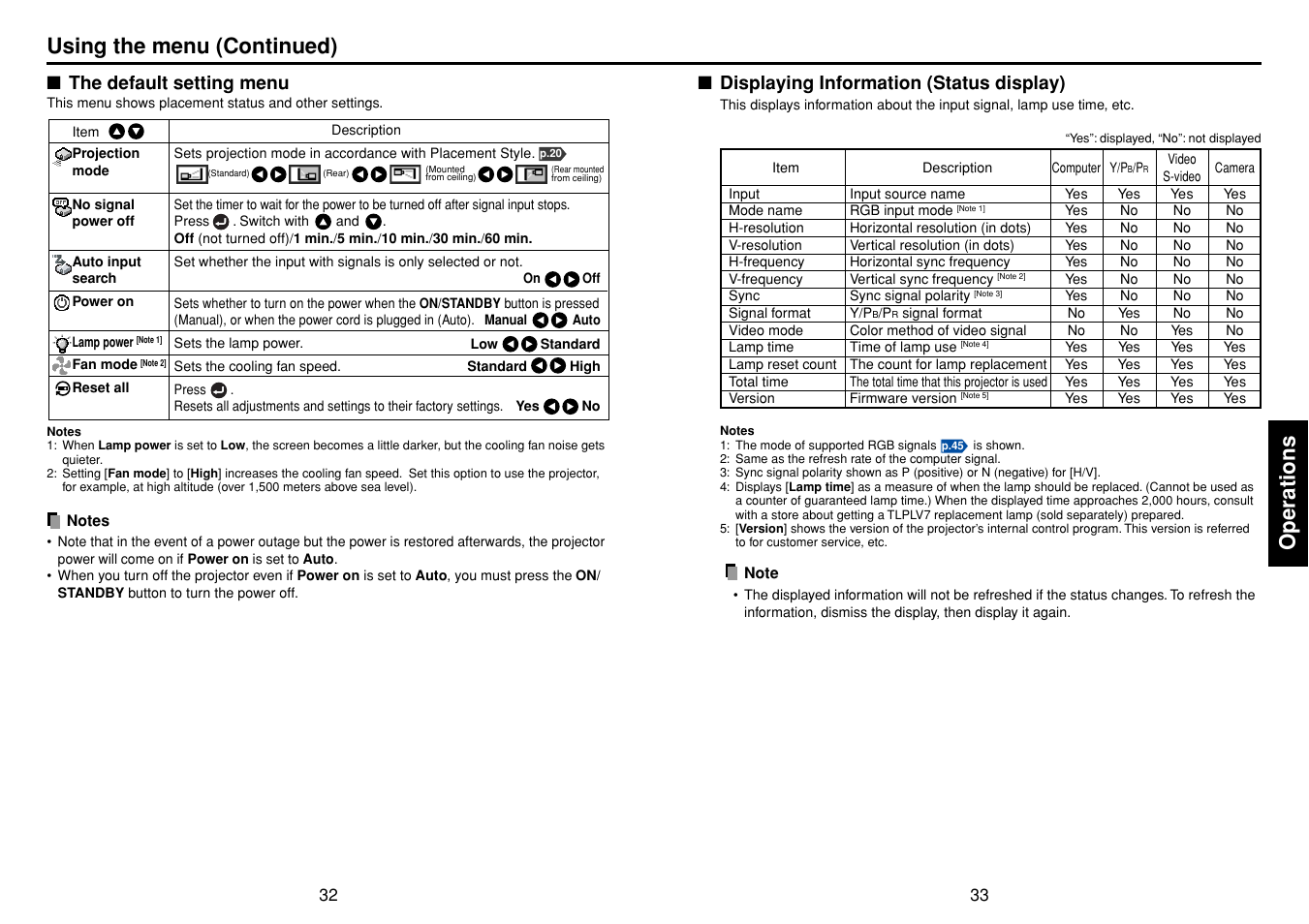 The default setting menu, Displaying information (status display), P.32 | P.33, Operations, Using the menu (continued) | Toshiba TDP-S35 User Manual | Page 17 / 25