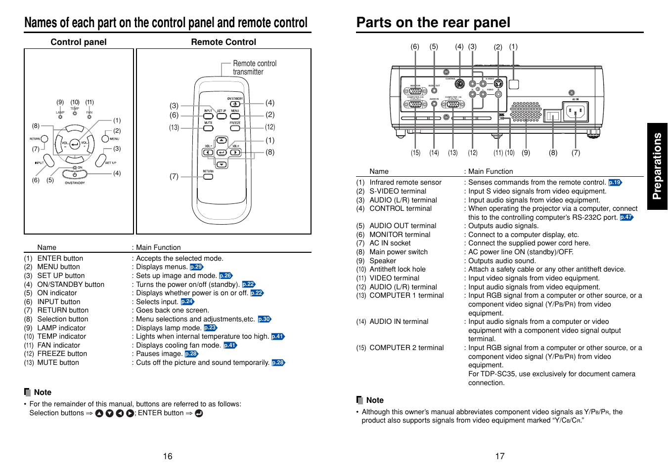 Parts on the rear panel, P.16, P.17 | Preparations | Toshiba TDP-S35 User Manual | Page 9 / 25