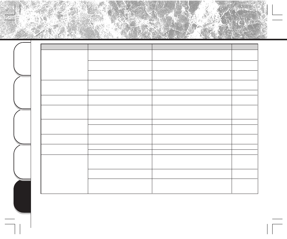 Fehlersuche (fortsetzung) | Toshiba PDR-M11 User Manual | Page 266 / 272