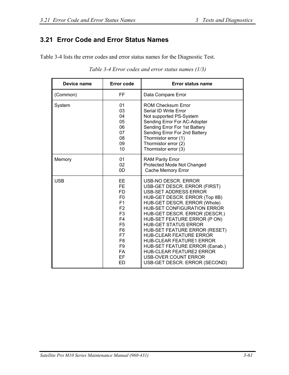 Error code and error status names, 21 error code and error status names | Toshiba M10 User Manual | Page 167 / 460