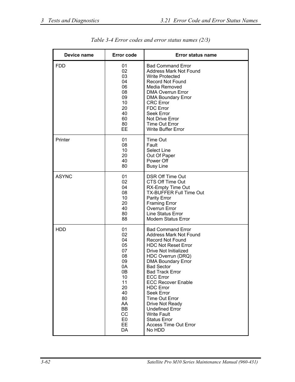 Toshiba M10 User Manual | Page 168 / 460