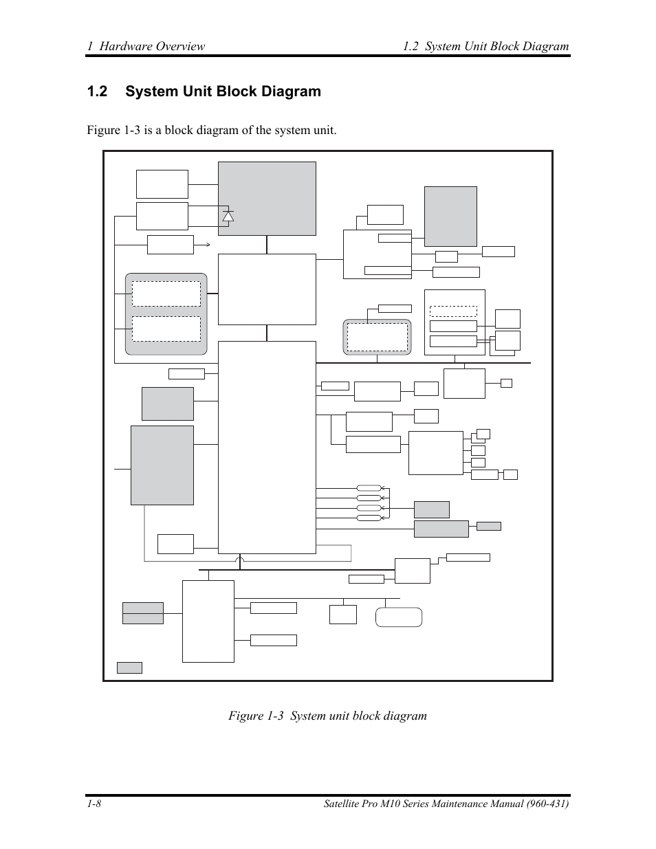 System unit block diagram, 2 system unit block diagram, 1 hardware overview 1.2 system unit block diagram | Figure 1-3 is a block diagram of the system unit, Figure 1-3 system unit block diagram | Toshiba M10 User Manual | Page 22 / 460