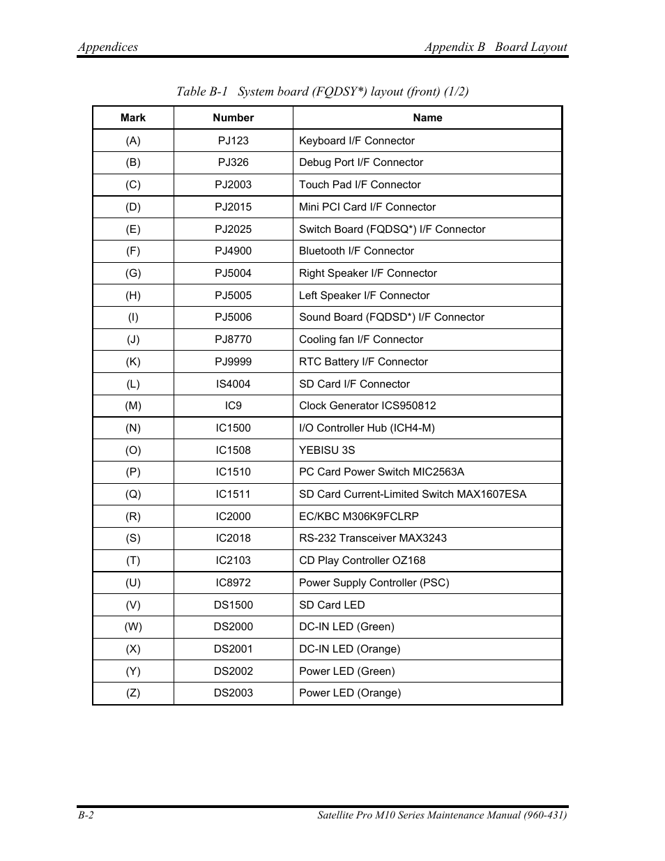 Toshiba M10 User Manual | Page 394 / 460