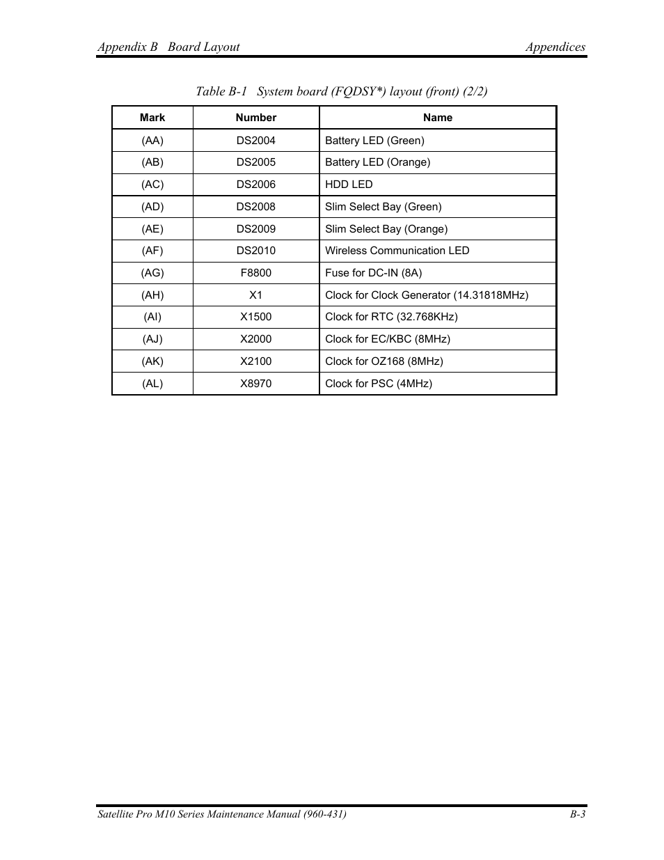 Toshiba M10 User Manual | Page 395 / 460