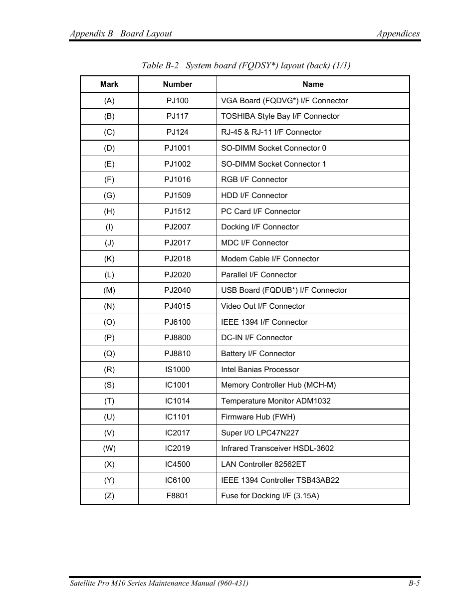 Toshiba M10 User Manual | Page 397 / 460