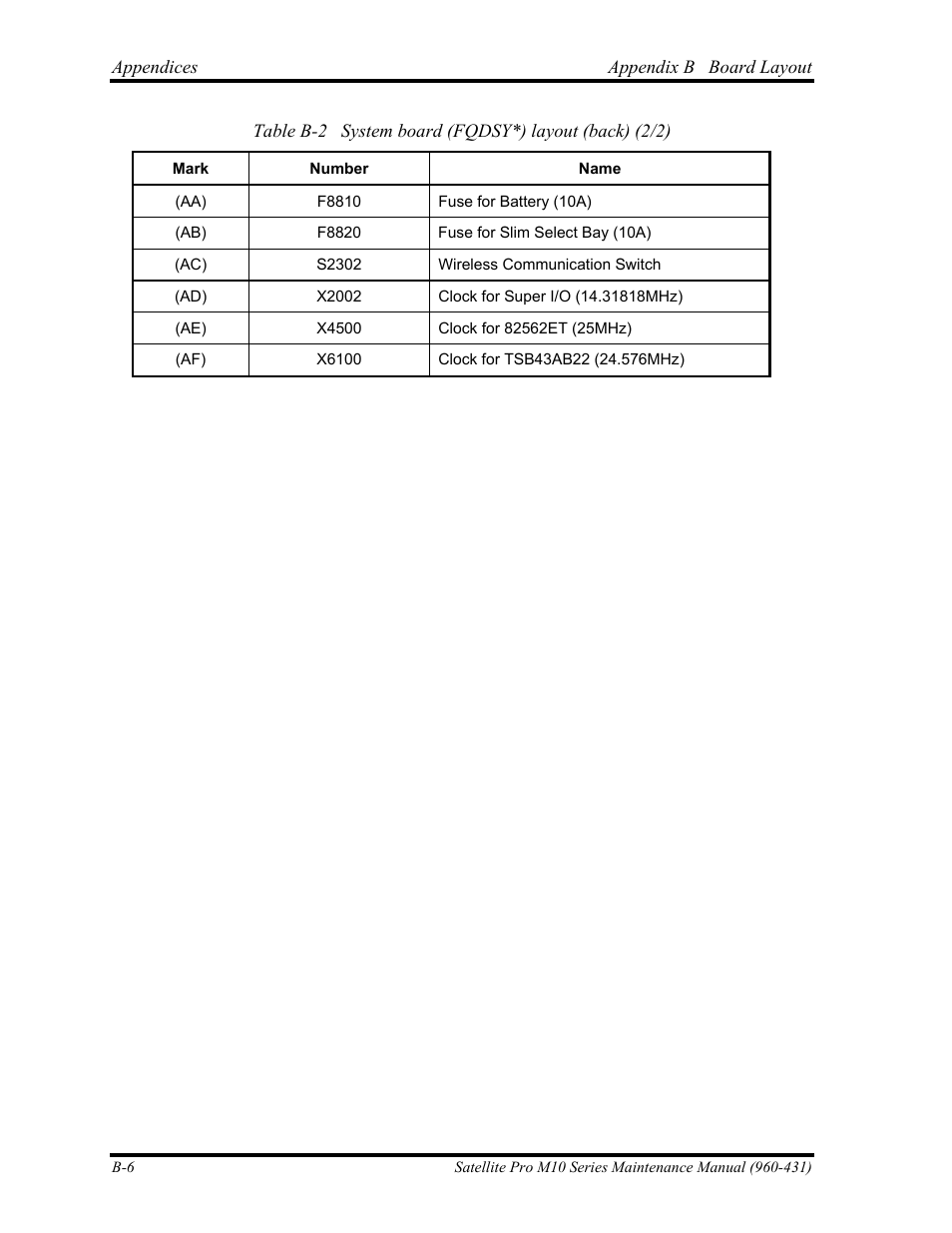 Toshiba M10 User Manual | Page 398 / 460