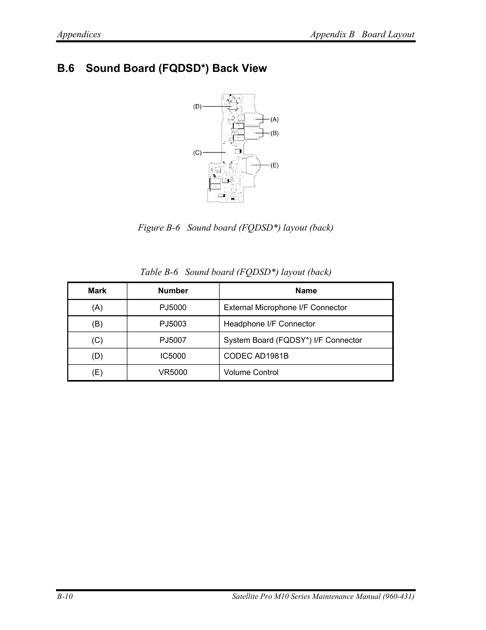 B.6 sound board (fqdsd*) back view | Toshiba M10 User Manual | Page 402 / 460