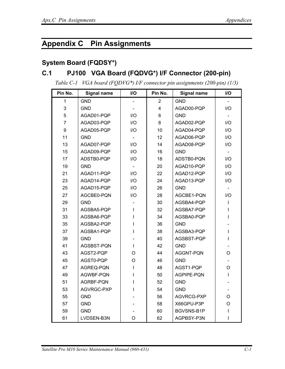 Appendix c - pin asignments, Appendix c pin assignments | Toshiba M10 User Manual | Page 405 / 460