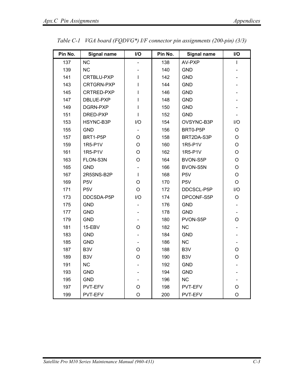 Toshiba M10 User Manual | Page 407 / 460