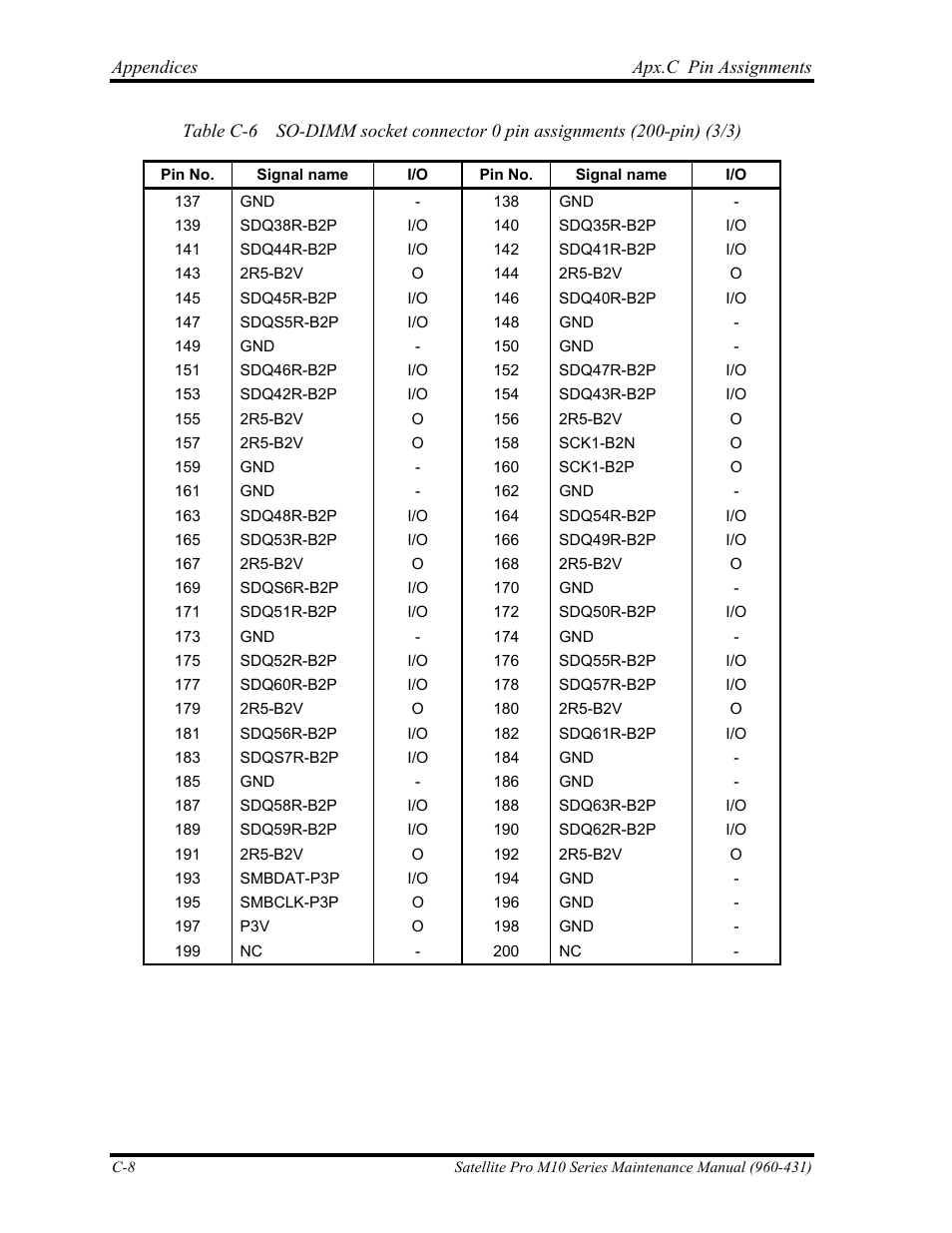 Toshiba M10 User Manual | Page 412 / 460