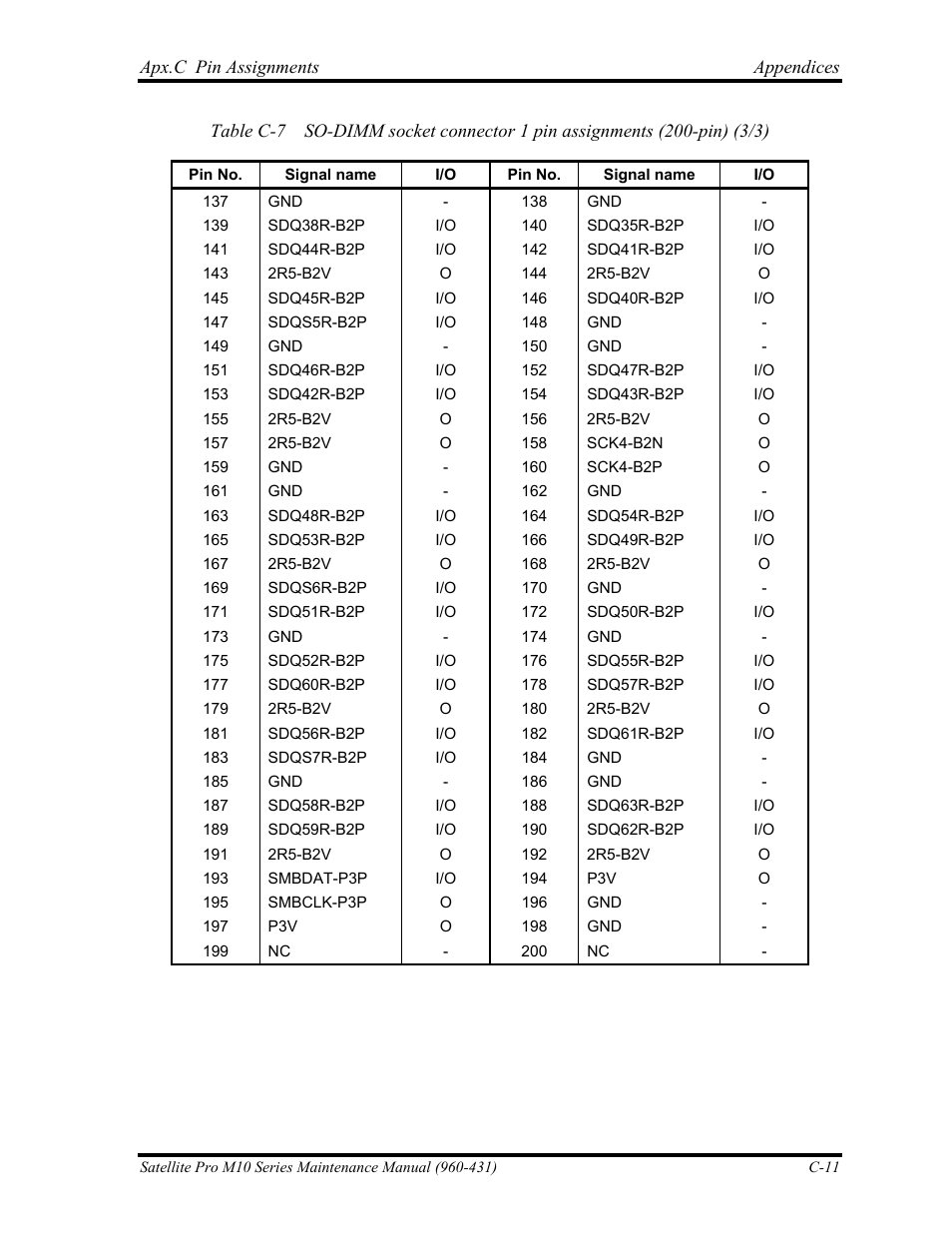 Toshiba M10 User Manual | Page 415 / 460