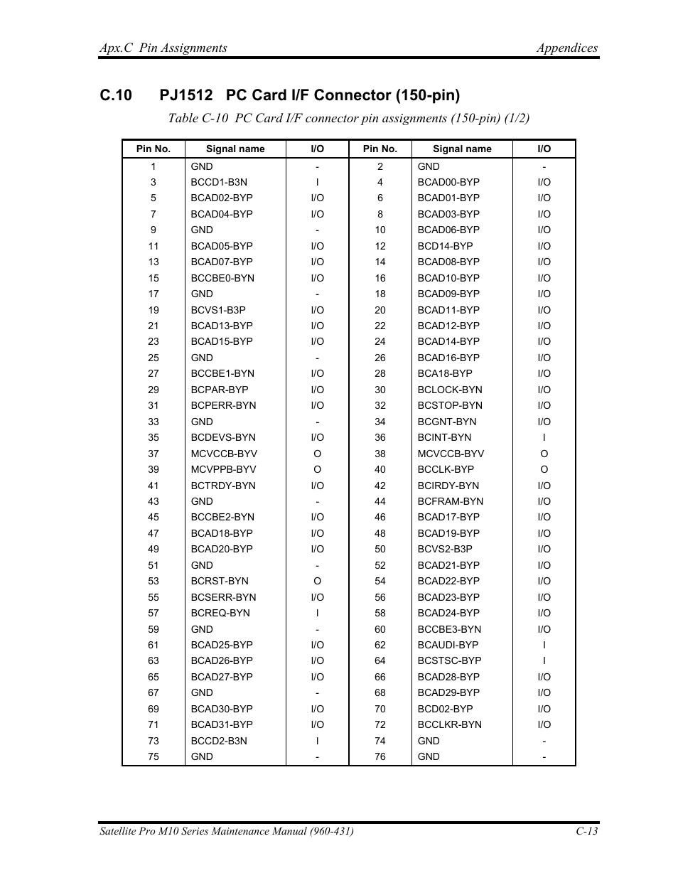 Apx.c pin assignments appendices | Toshiba M10 User Manual | Page 417 / 460