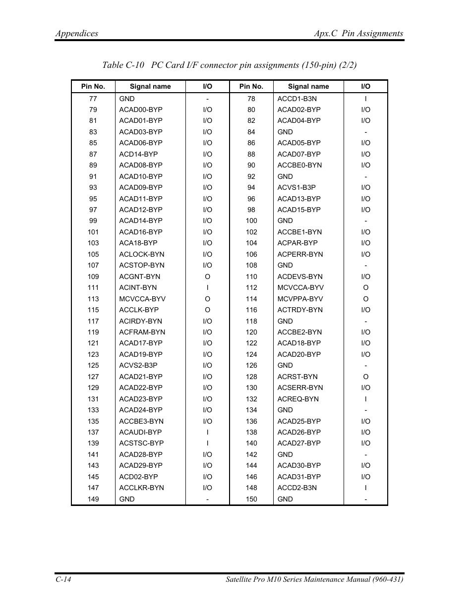 Appendices apx.c pin assignments | Toshiba M10 User Manual | Page 418 / 460