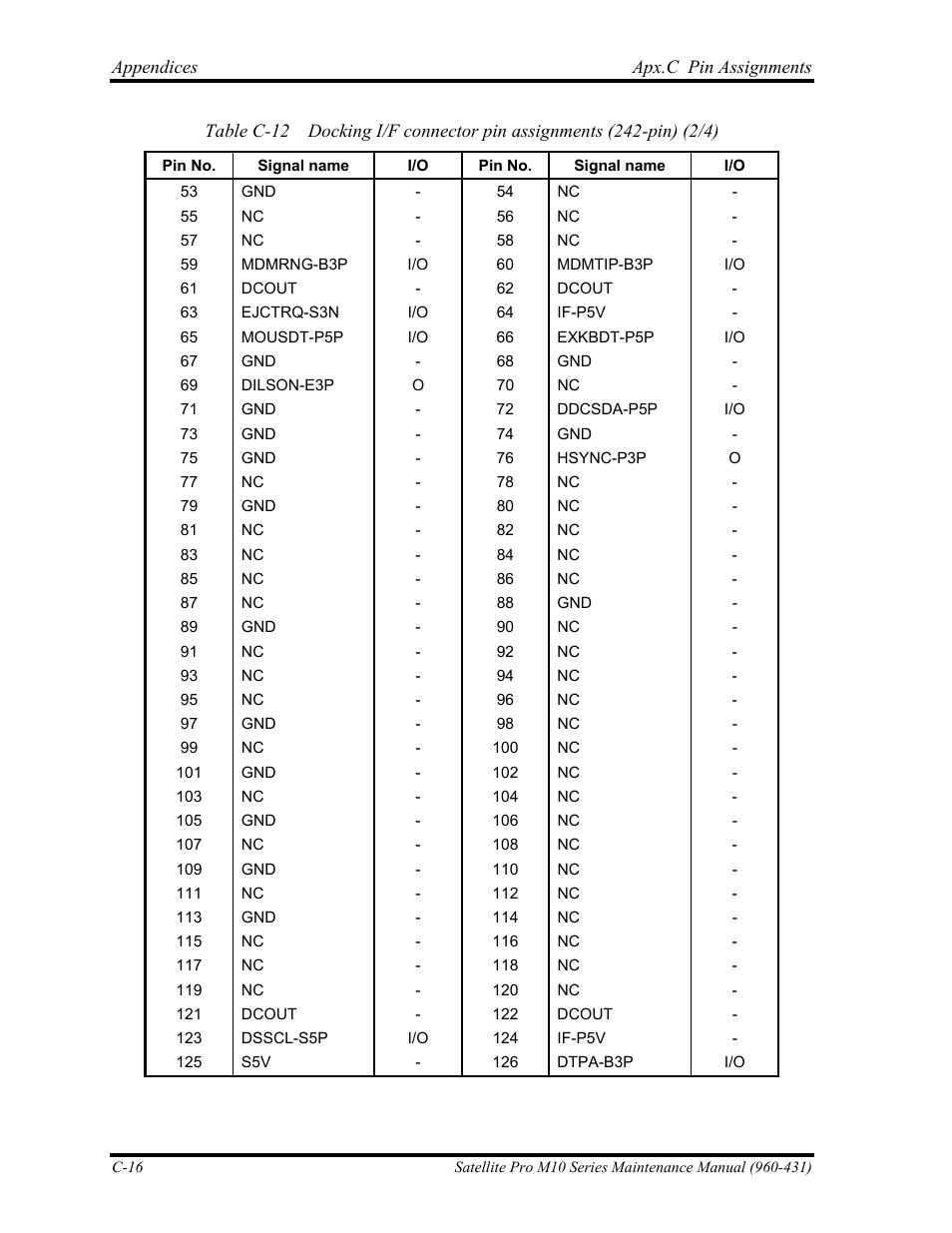 Toshiba M10 User Manual | Page 420 / 460