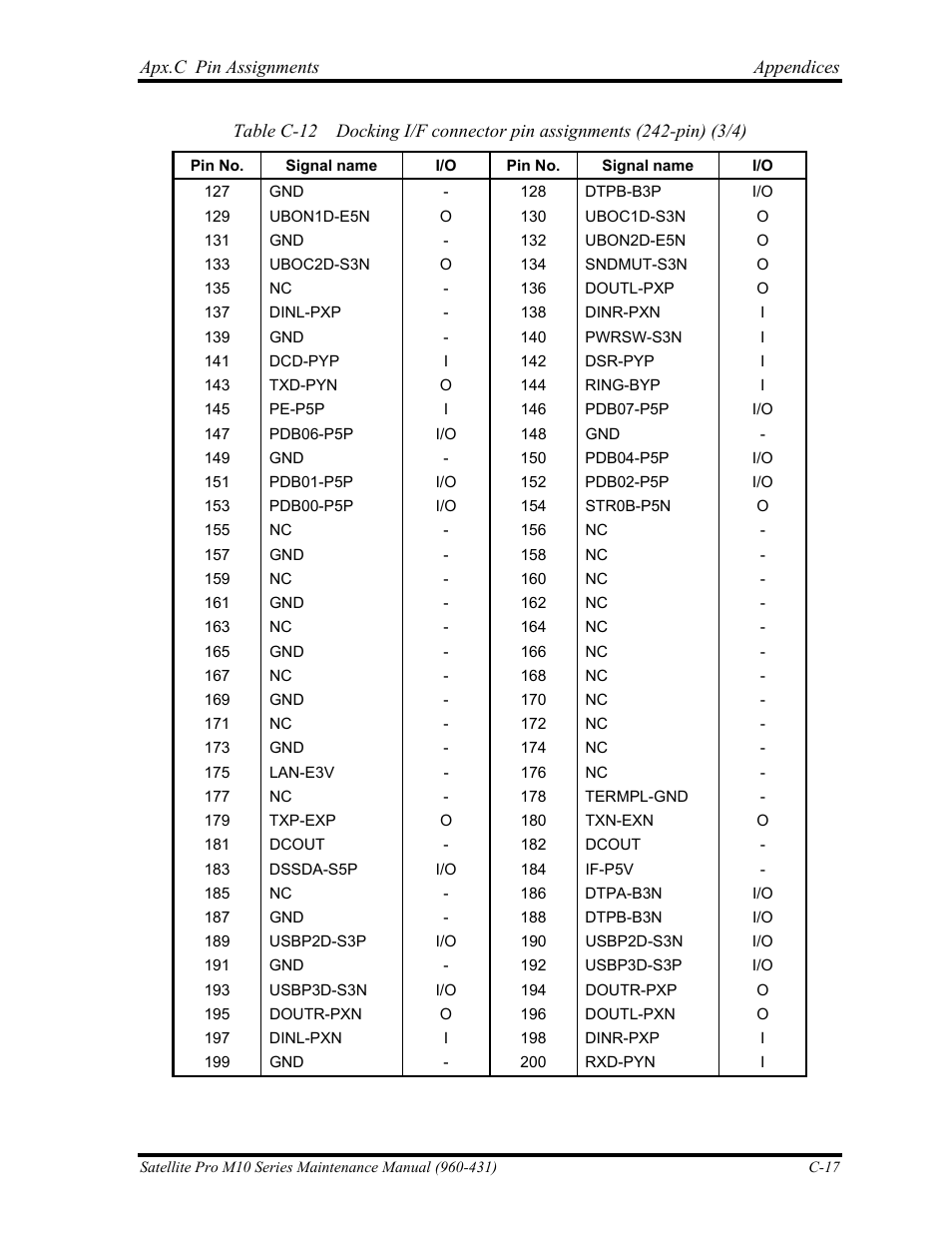 Toshiba M10 User Manual | Page 421 / 460