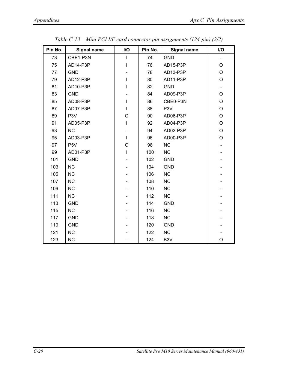 Toshiba M10 User Manual | Page 424 / 460