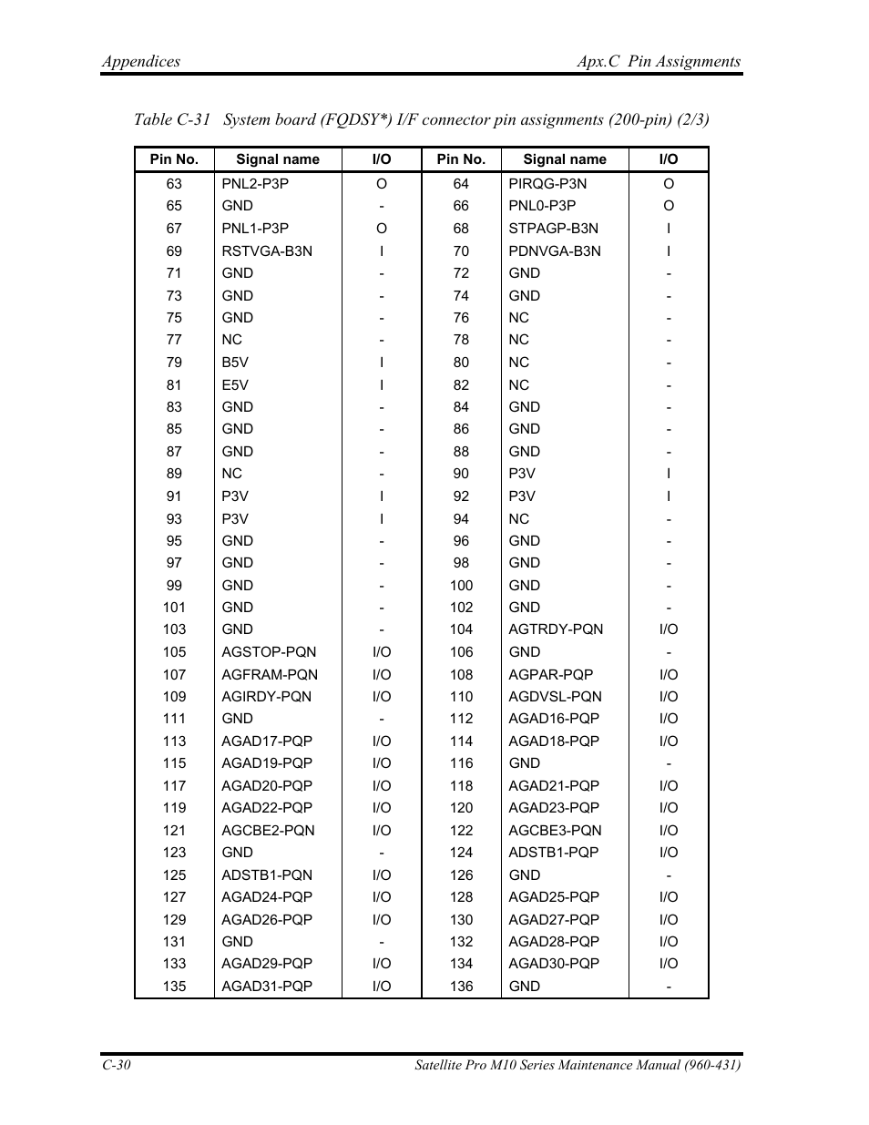 Toshiba M10 User Manual | Page 434 / 460