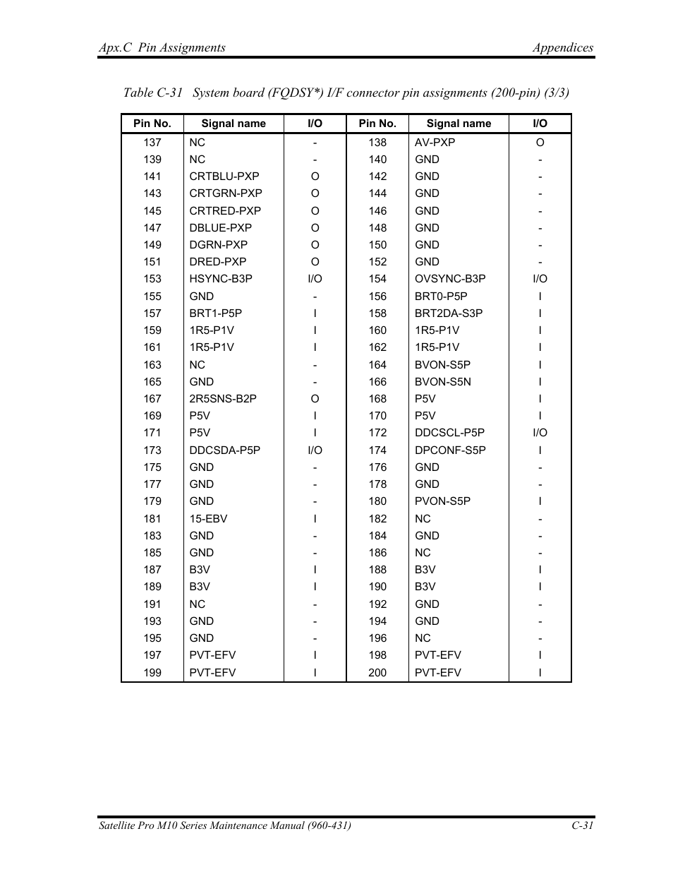 Toshiba M10 User Manual | Page 435 / 460