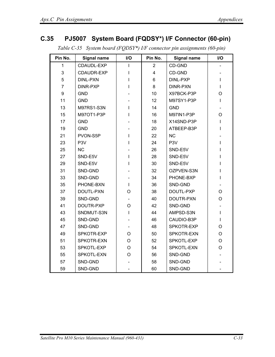 Toshiba M10 User Manual | Page 437 / 460