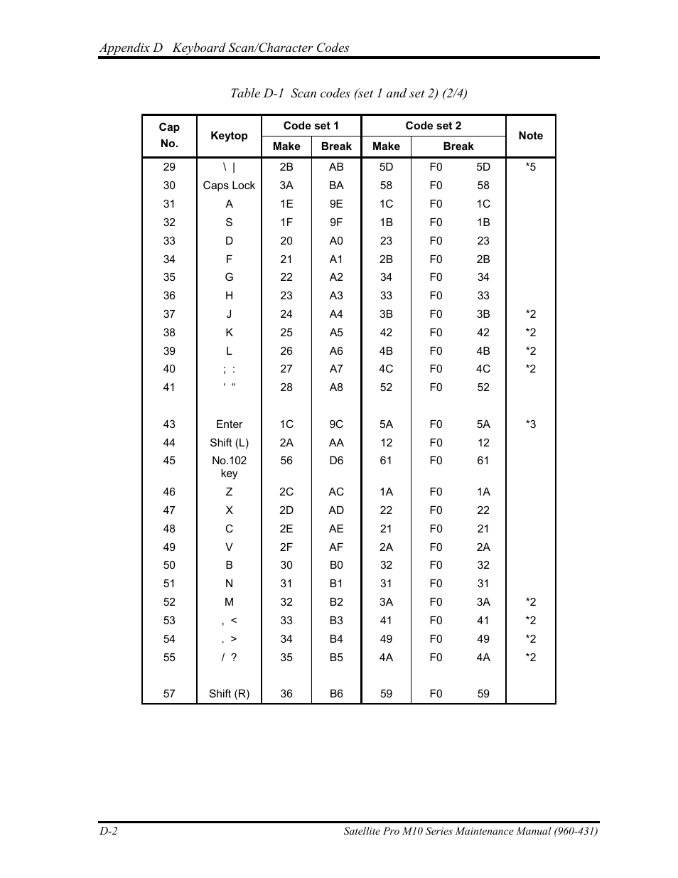Toshiba M10 User Manual | Page 440 / 460